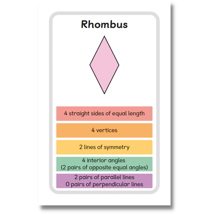 2D and 3D Shape Cards